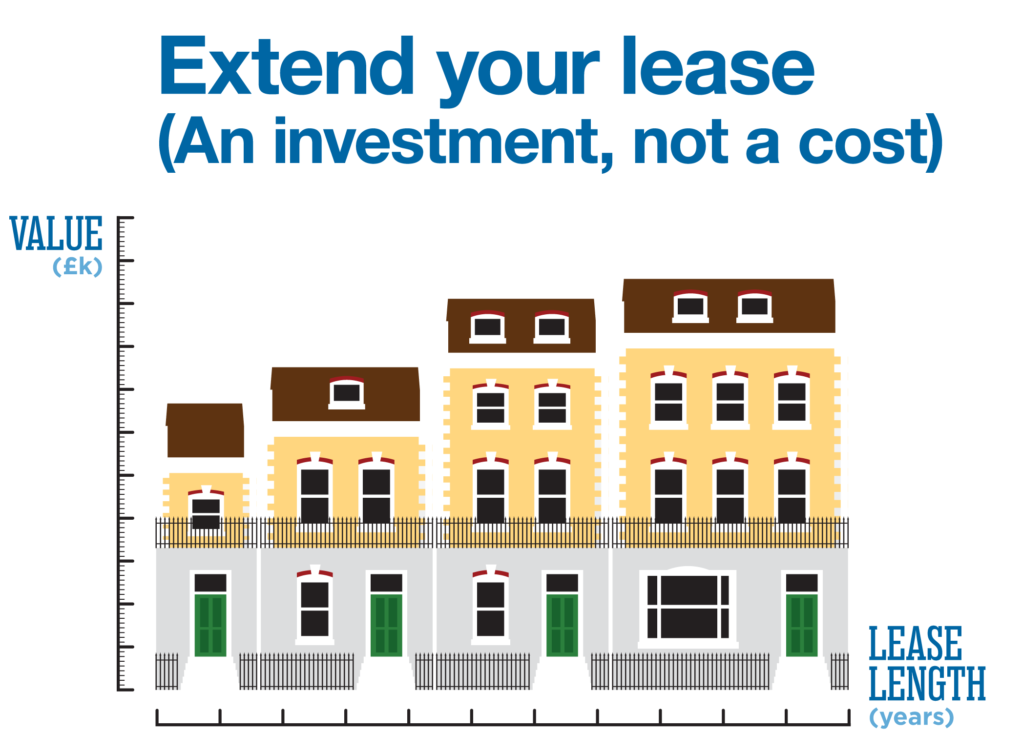 extend your lease can you find a better investment extend lease