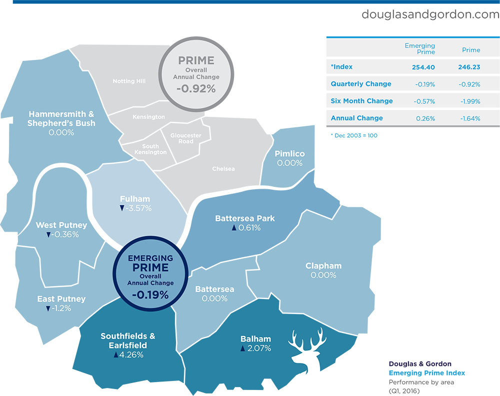 Quarterly Property Report April 2016